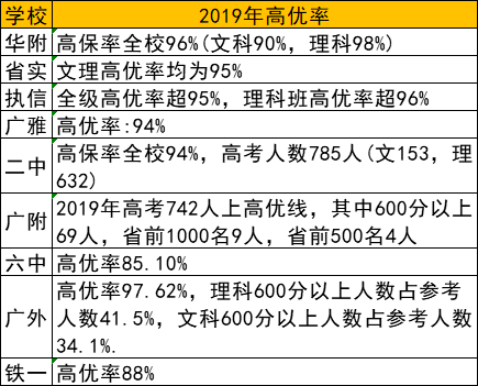 市教院附中升學率_分院附中_教科院附中重點班