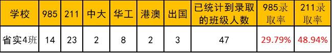 分院附中_市教院附中升學率_教科院附中重點班