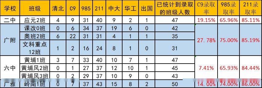 分院附中_市教院附中升學率_教科院附中重點班