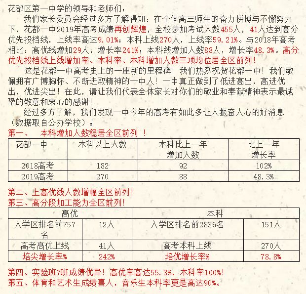 亞加達高級中學本科率_亞加達高級中學本科率_亞加達高級中學本科率