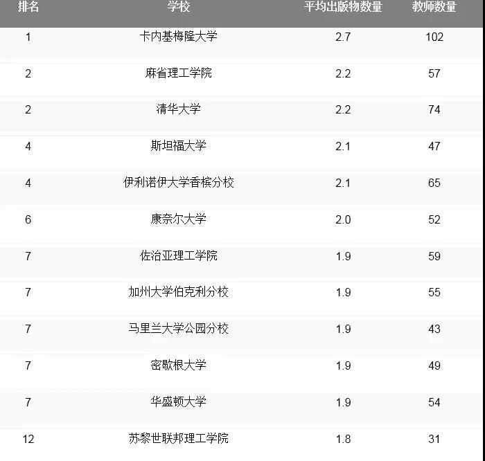 qs全球計算機專業(yè)大學排名_全球計算機cs專業(yè)排名_全球大學計算機cs排名榜
