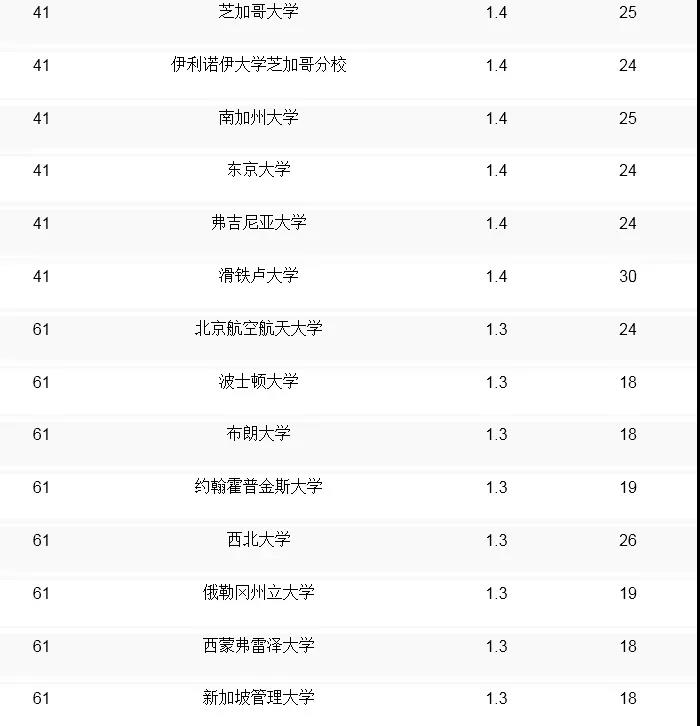 qs全球計算機專業(yè)大學排名_全球計算機cs專業(yè)排名_全球大學計算機cs排名榜