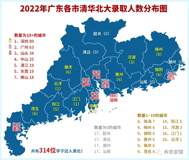 深圳有多少間公辦高中_深圳公立學校高中_深圳公辦普通高中