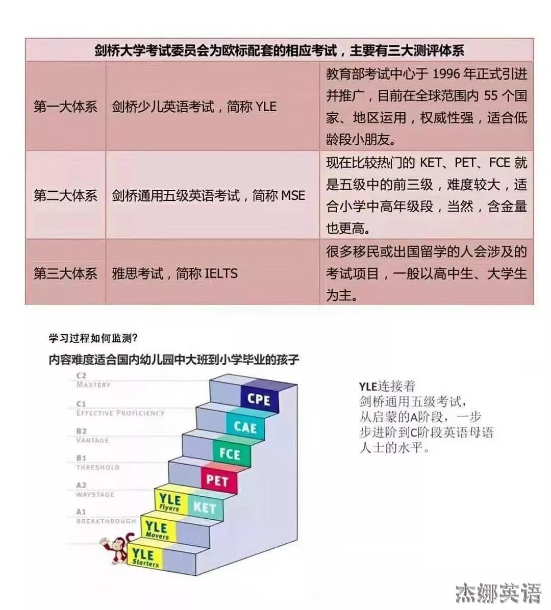 劍橋商務(wù)英語考試時(shí)間和費(fèi)用_劍橋商務(wù)英語考試內(nèi)容_劍橋商務(wù)英語考試