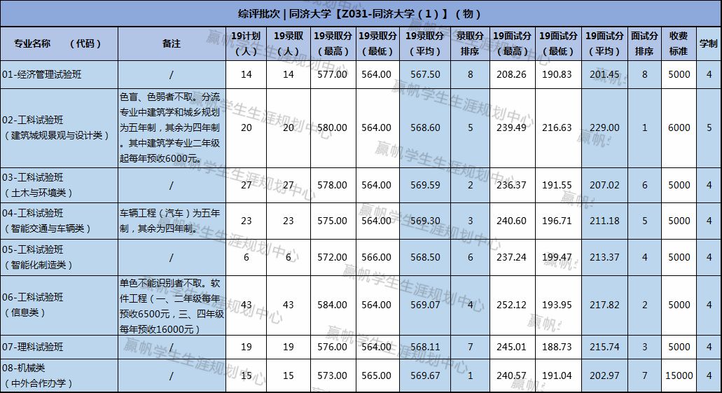 上海交復生物醫藥科技有限公司_上海交強險在哪里交_上海復交總評人數