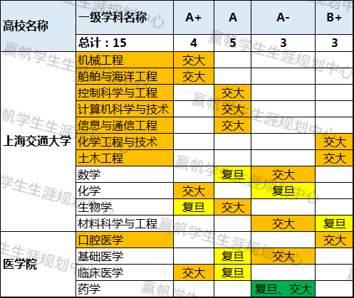 上海交強險在哪里交_上海交復生物醫藥科技有限公司_上海復交總評人數