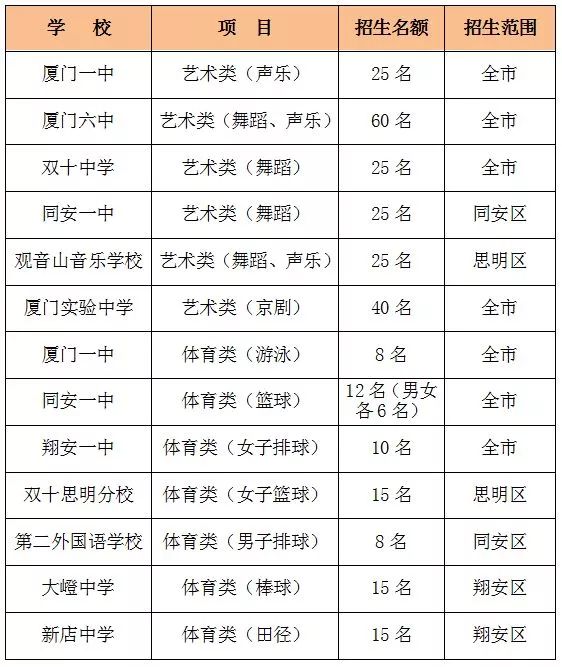 蓮前小學(xué)排名_蓮前小學(xué)劃片_蓮前小學(xué)實驗二小分校