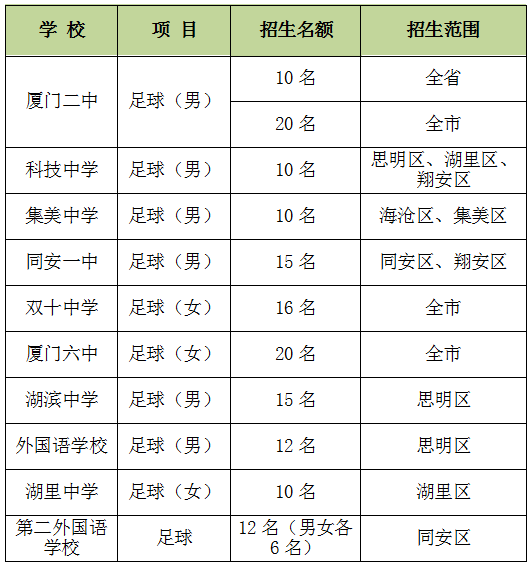 蓮前小學(xué)排名_蓮前小學(xué)實驗二小分校_蓮前小學(xué)劃片