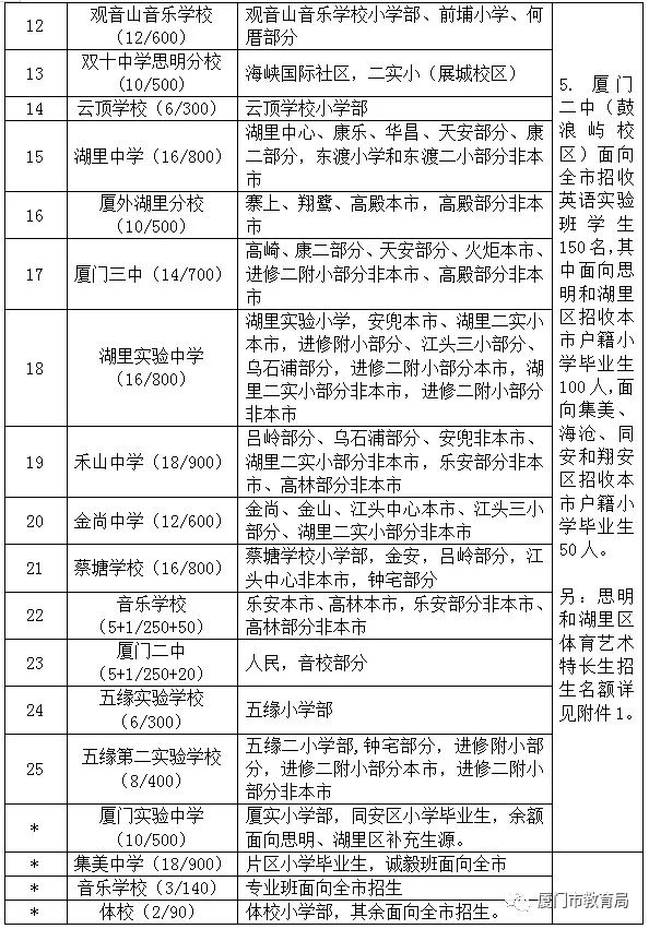 蓮前小學(xué)實驗二小分校_蓮前小學(xué)排名_蓮前小學(xué)劃片