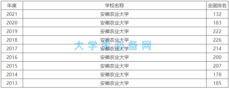 安徽文達學院是二本么_安徽二本院校文科排名_安徽二本文科大學有哪些學校