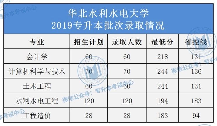 河南專升本錄取院校名單_河南專升本院校名單_河南專升本院校名單及錄取專業