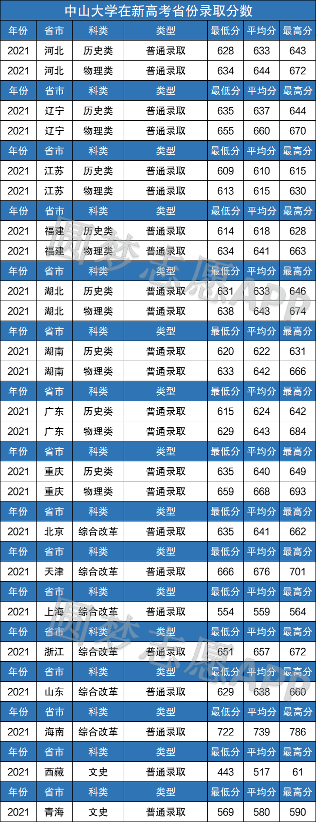 2024年湖南工業(yè)大學(xué)處錄取分?jǐn)?shù)線（2024各省份錄取分?jǐn)?shù)線及位次排名）_湖南工業(yè)2020年錄取分?jǐn)?shù)線_湖南工業(yè)大學(xué)分?jǐn)?shù)線排名