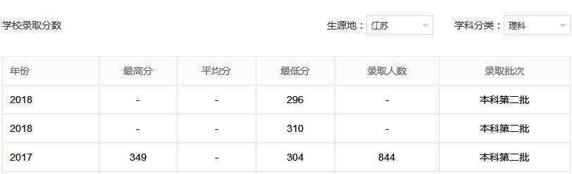 南京浦江學(xué)院官網(wǎng)_南京大學(xué)浦江學(xué)院_南京大學(xué)浦江學(xué)院多大