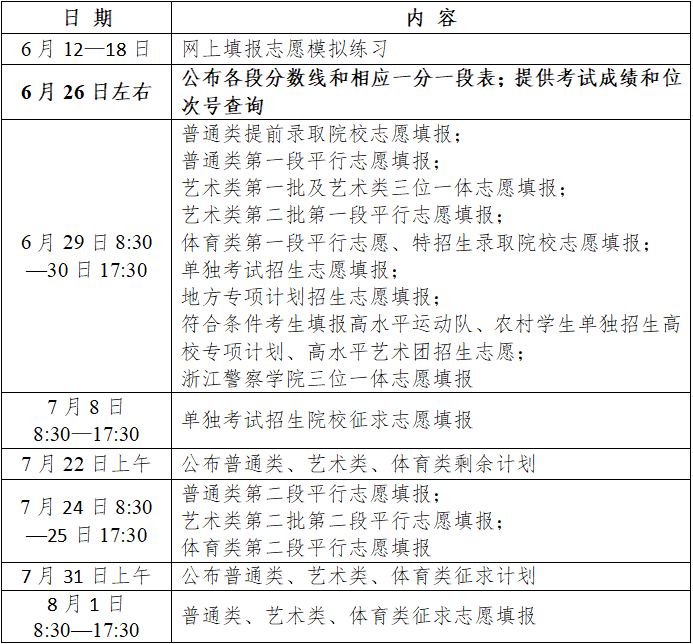 高考成績(jī)公布了_高考公布成績(jī)天天出嗎_高考成績(jī)哪天公布