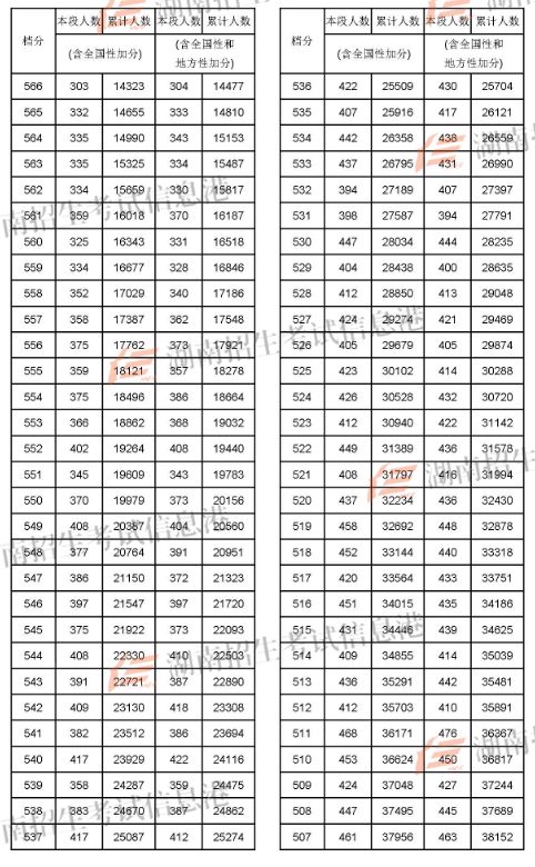 2022蘭州考研_2024年蘭州大學考研錄取分數線（2024各省份錄取分數線及位次排名）_蘭州考研分數線2021