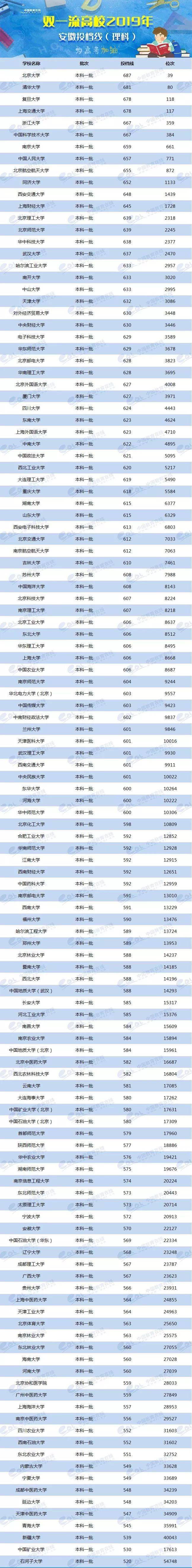 各省美術類高考分數(shù)線_2024年美術生可以考什么大學錄取分數(shù)線（2024各省份錄取分數(shù)線及位次排名）_各校美術生高考分數(shù)線