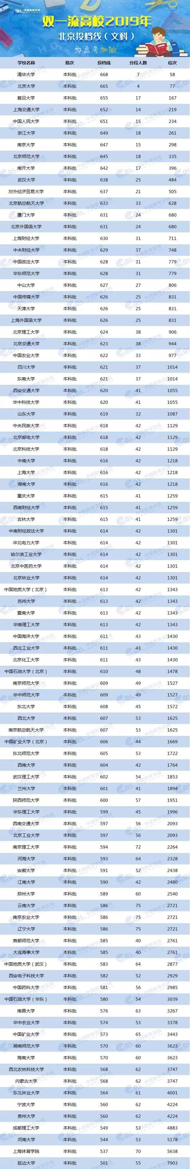 各校美術生高考分數(shù)線_2024年美術生可以考什么大學錄取分數(shù)線（2024各省份錄取分數(shù)線及位次排名）_各省美術類高考分數(shù)線