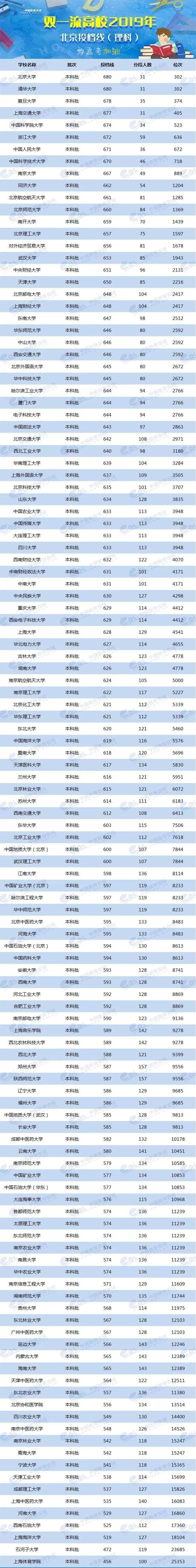 2024年美術生可以考什么大學錄取分數(shù)線（2024各省份錄取分數(shù)線及位次排名）_各校美術生高考分數(shù)線_各省美術類高考分數(shù)線