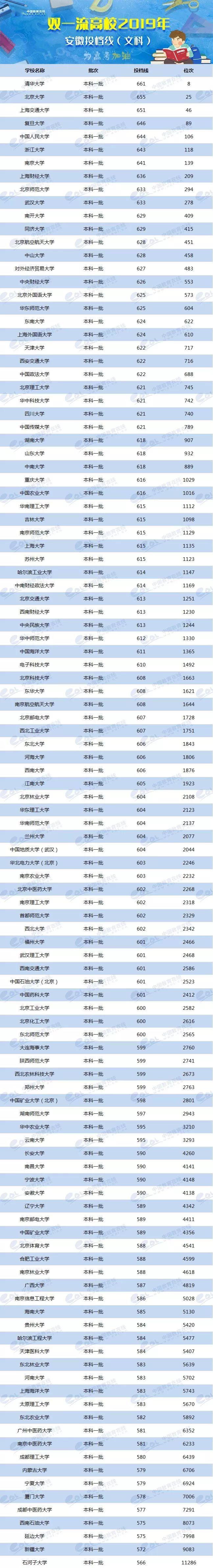 各省美術類高考分數(shù)線_2024年美術生可以考什么大學錄取分數(shù)線（2024各省份錄取分數(shù)線及位次排名）_各校美術生高考分數(shù)線