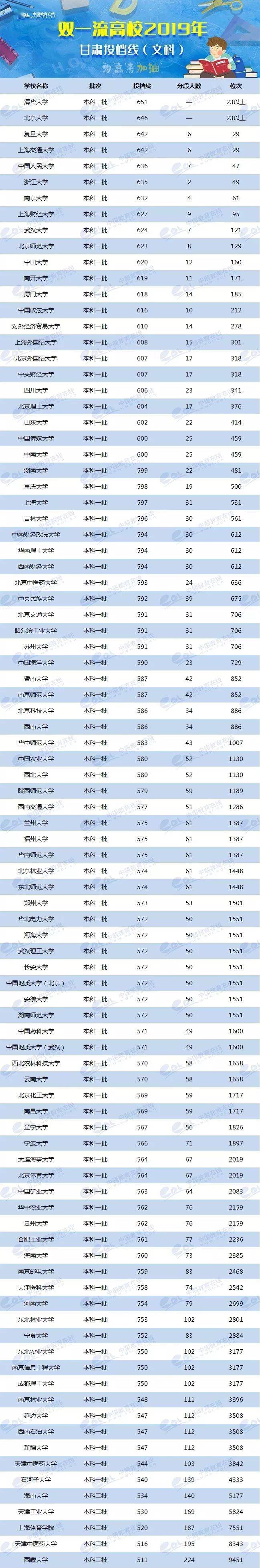各校美術生高考分數(shù)線_各省美術類高考分數(shù)線_2024年美術生可以考什么大學錄取分數(shù)線（2024各省份錄取分數(shù)線及位次排名）