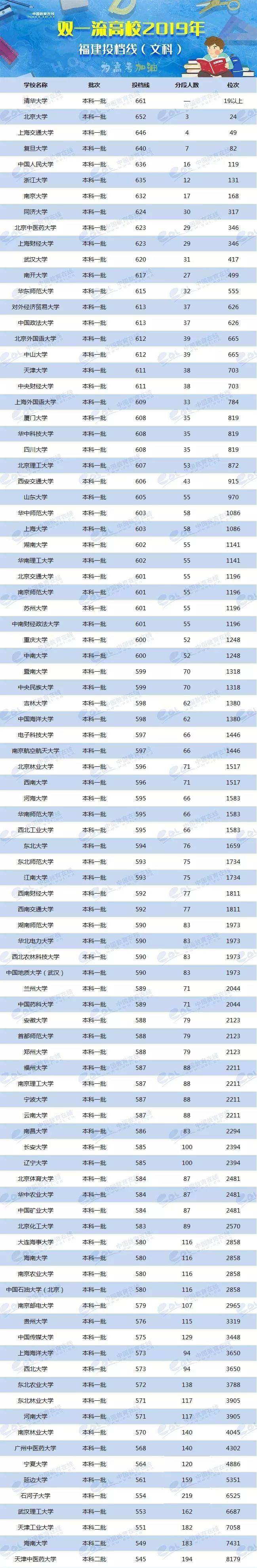 各省美術類高考分數(shù)線_2024年美術生可以考什么大學錄取分數(shù)線（2024各省份錄取分數(shù)線及位次排名）_各校美術生高考分數(shù)線