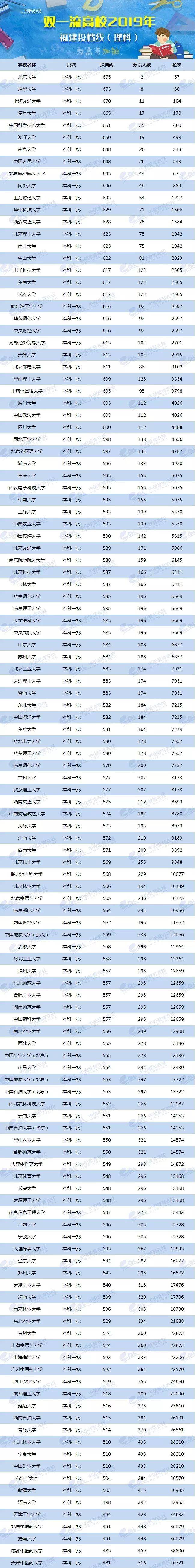2024年美術生可以考什么大學錄取分數(shù)線（2024各省份錄取分數(shù)線及位次排名）_各校美術生高考分數(shù)線_各省美術類高考分數(shù)線