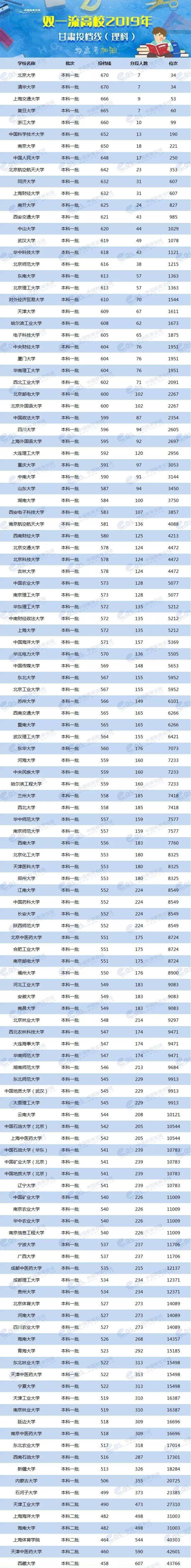 各省美術類高考分數(shù)線_2024年美術生可以考什么大學錄取分數(shù)線（2024各省份錄取分數(shù)線及位次排名）_各校美術生高考分數(shù)線