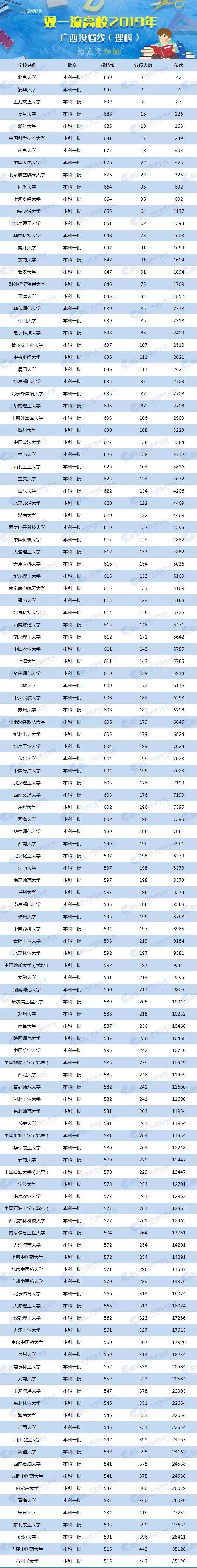 各省美術類高考分數(shù)線_2024年美術生可以考什么大學錄取分數(shù)線（2024各省份錄取分數(shù)線及位次排名）_各校美術生高考分數(shù)線