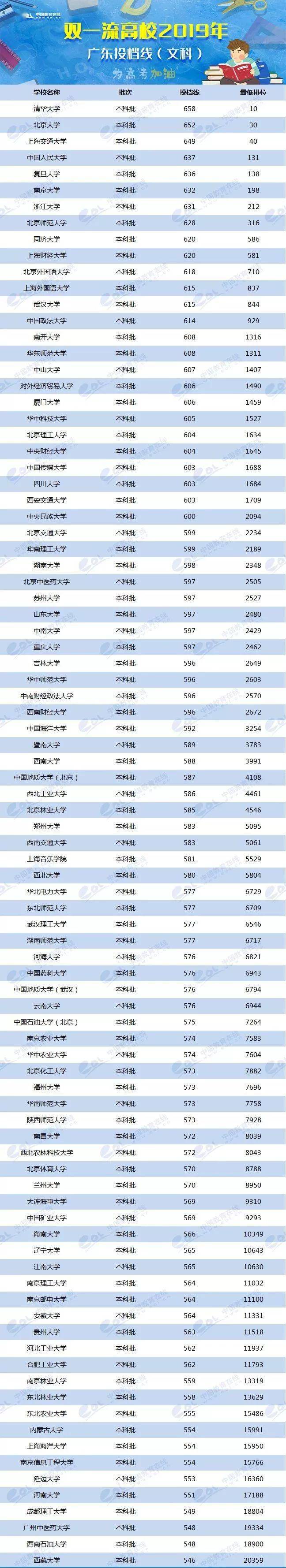 各省美術類高考分數(shù)線_2024年美術生可以考什么大學錄取分數(shù)線（2024各省份錄取分數(shù)線及位次排名）_各校美術生高考分數(shù)線