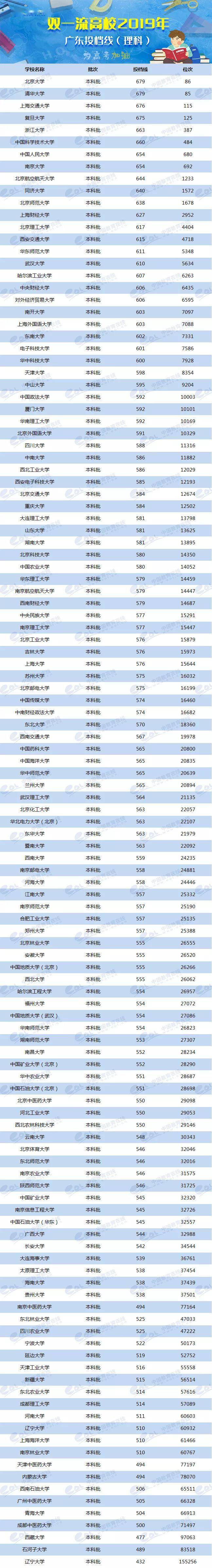 2024年美術生可以考什么大學錄取分數(shù)線（2024各省份錄取分數(shù)線及位次排名）_各校美術生高考分數(shù)線_各省美術類高考分數(shù)線