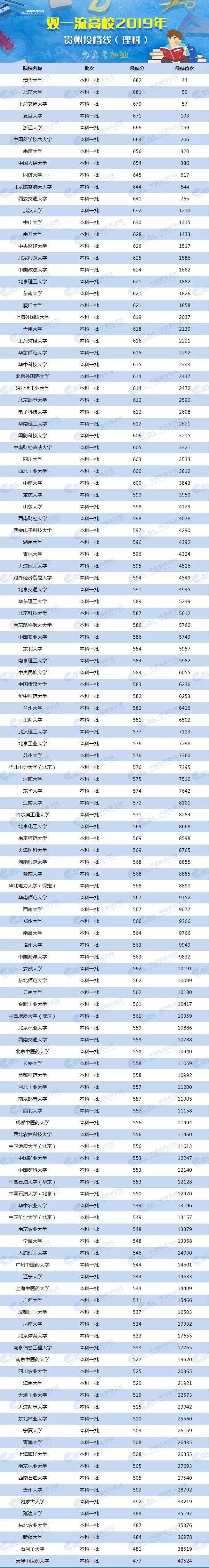 2024年美術生可以考什么大學錄取分數(shù)線（2024各省份錄取分數(shù)線及位次排名）_各校美術生高考分數(shù)線_各省美術類高考分數(shù)線