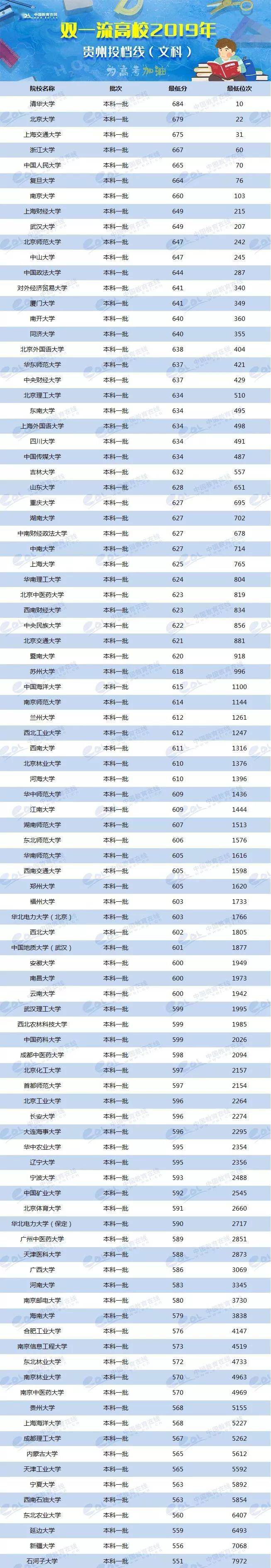 各省美術類高考分數(shù)線_各校美術生高考分數(shù)線_2024年美術生可以考什么大學錄取分數(shù)線（2024各省份錄取分數(shù)線及位次排名）