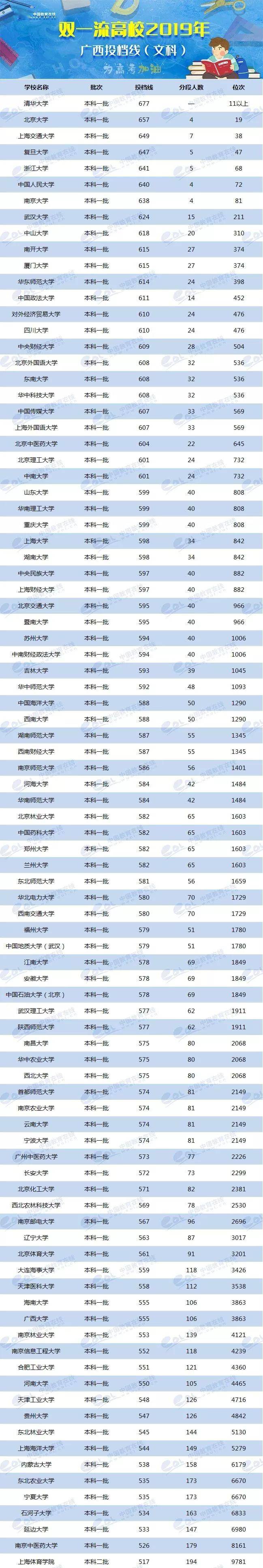各省美術類高考分數(shù)線_各校美術生高考分數(shù)線_2024年美術生可以考什么大學錄取分數(shù)線（2024各省份錄取分數(shù)線及位次排名）