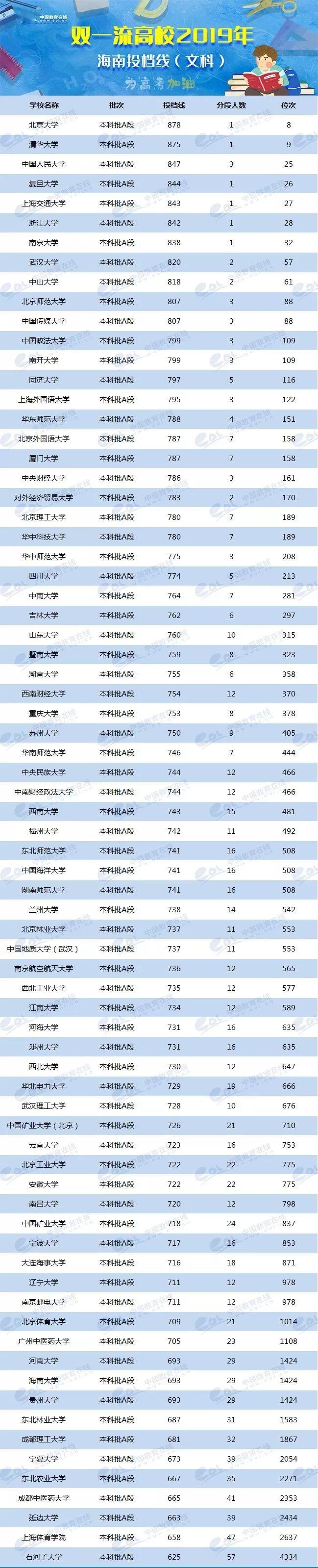 2024年美術生可以考什么大學錄取分數(shù)線（2024各省份錄取分數(shù)線及位次排名）_各校美術生高考分數(shù)線_各省美術類高考分數(shù)線