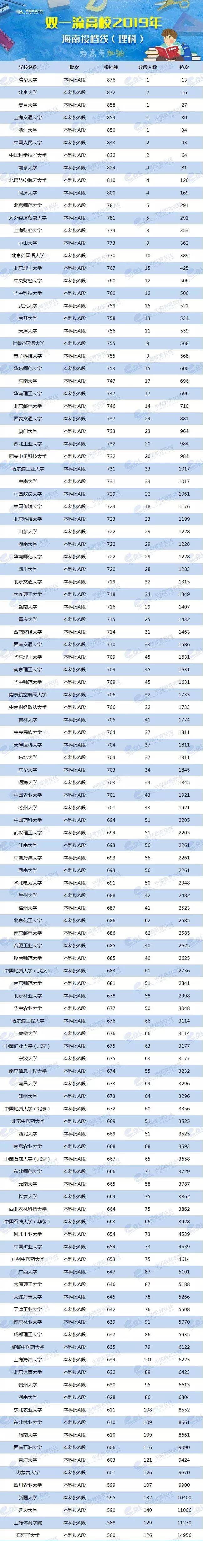 各校美術生高考分數(shù)線_2024年美術生可以考什么大學錄取分數(shù)線（2024各省份錄取分數(shù)線及位次排名）_各省美術類高考分數(shù)線