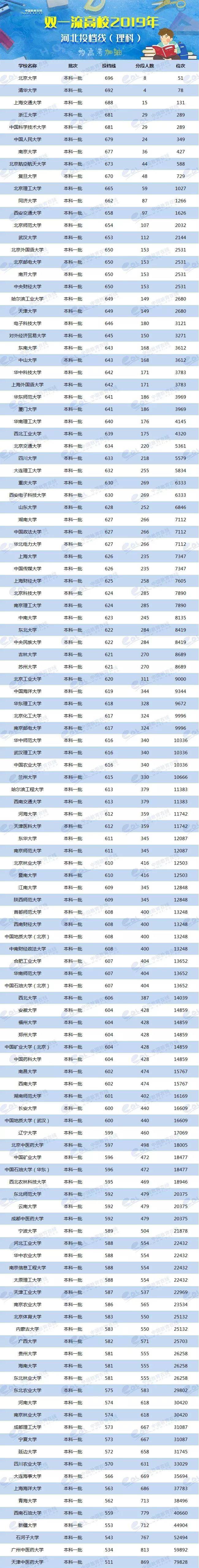 各校美術生高考分數(shù)線_2024年美術生可以考什么大學錄取分數(shù)線（2024各省份錄取分數(shù)線及位次排名）_各省美術類高考分數(shù)線