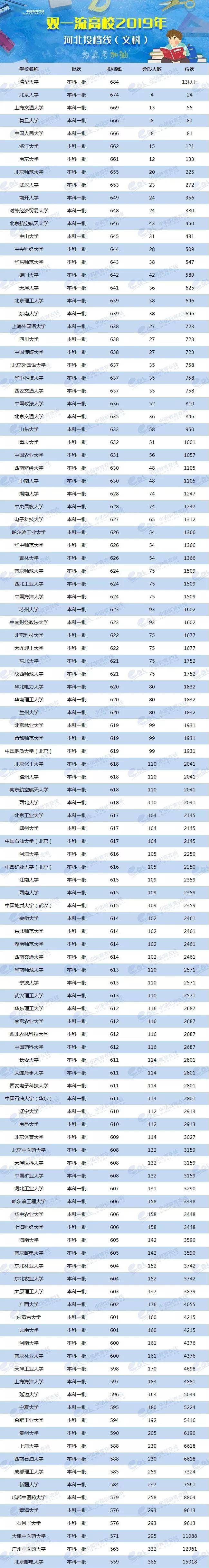 各校美術生高考分數(shù)線_2024年美術生可以考什么大學錄取分數(shù)線（2024各省份錄取分數(shù)線及位次排名）_各省美術類高考分數(shù)線