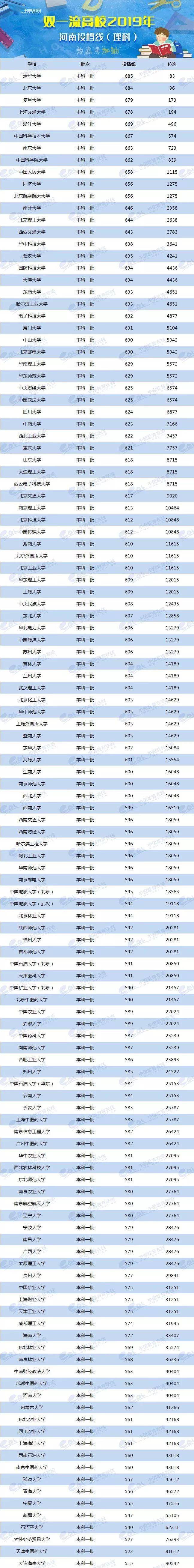 2024年美術生可以考什么大學錄取分數(shù)線（2024各省份錄取分數(shù)線及位次排名）_各省美術類高考分數(shù)線_各校美術生高考分數(shù)線