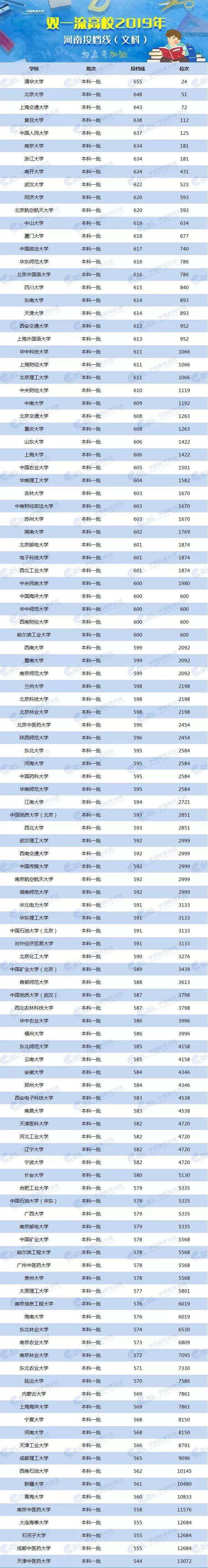 2024年美術生可以考什么大學錄取分數(shù)線（2024各省份錄取分數(shù)線及位次排名）_各省美術類高考分數(shù)線_各校美術生高考分數(shù)線