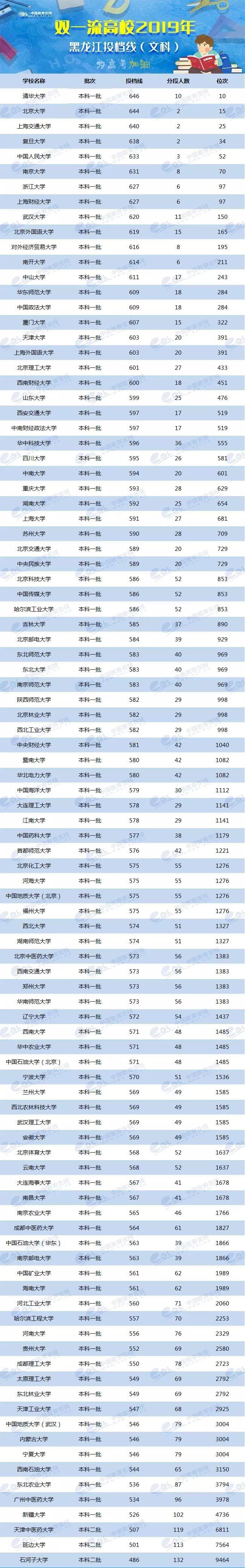 2024年美術生可以考什么大學錄取分數(shù)線（2024各省份錄取分數(shù)線及位次排名）_各省美術類高考分數(shù)線_各校美術生高考分數(shù)線