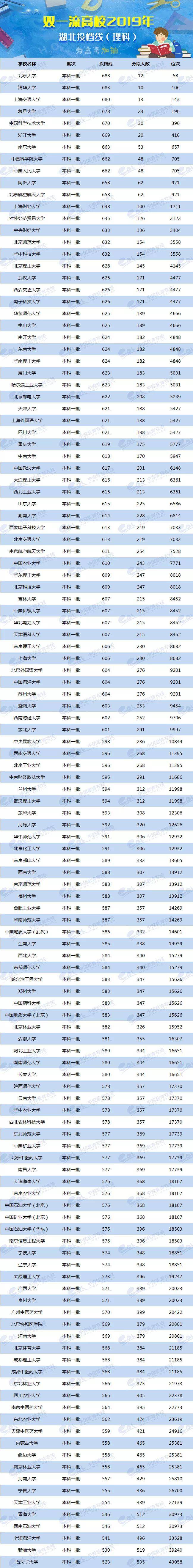 各省美術類高考分數(shù)線_各校美術生高考分數(shù)線_2024年美術生可以考什么大學錄取分數(shù)線（2024各省份錄取分數(shù)線及位次排名）