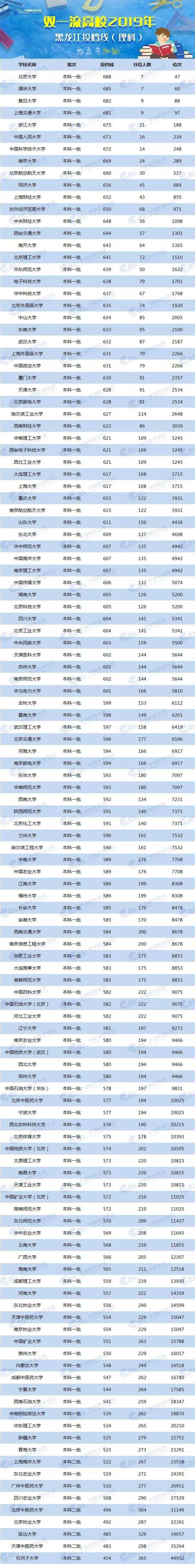 2024年美術生可以考什么大學錄取分數(shù)線（2024各省份錄取分數(shù)線及位次排名）_各省美術類高考分數(shù)線_各校美術生高考分數(shù)線