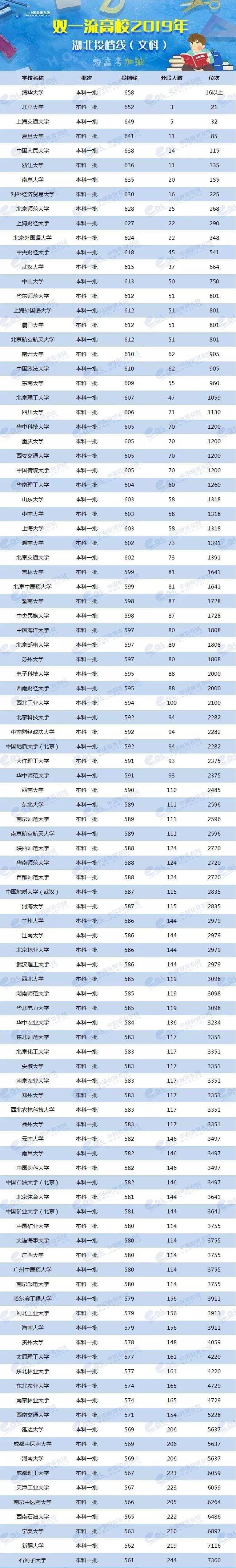 各校美術生高考分數(shù)線_2024年美術生可以考什么大學錄取分數(shù)線（2024各省份錄取分數(shù)線及位次排名）_各省美術類高考分數(shù)線