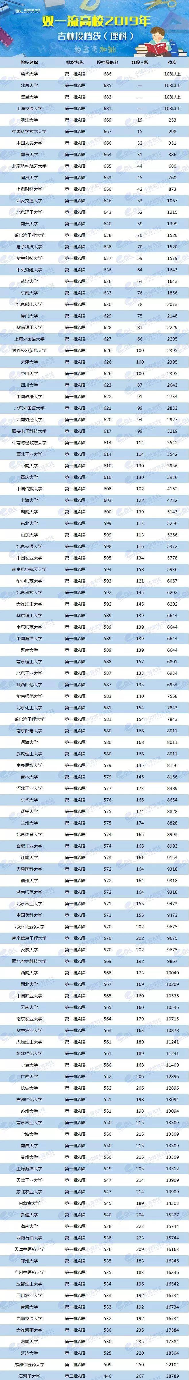 各校美術生高考分數(shù)線_各省美術類高考分數(shù)線_2024年美術生可以考什么大學錄取分數(shù)線（2024各省份錄取分數(shù)線及位次排名）