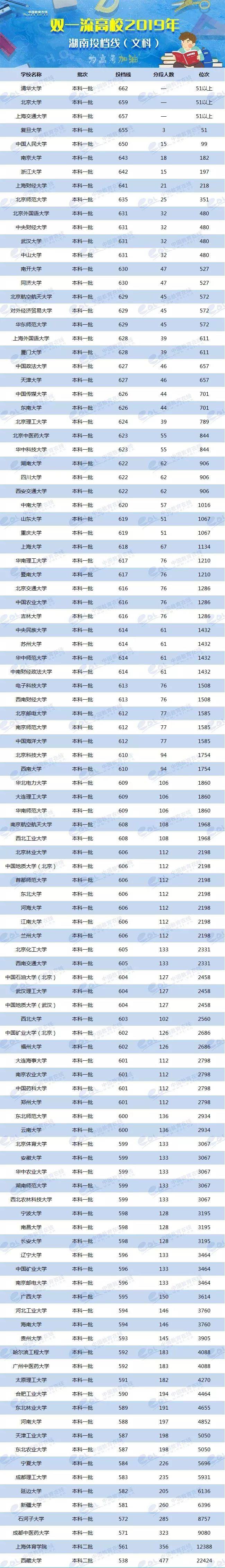 2024年美術生可以考什么大學錄取分數(shù)線（2024各省份錄取分數(shù)線及位次排名）_各校美術生高考分數(shù)線_各省美術類高考分數(shù)線
