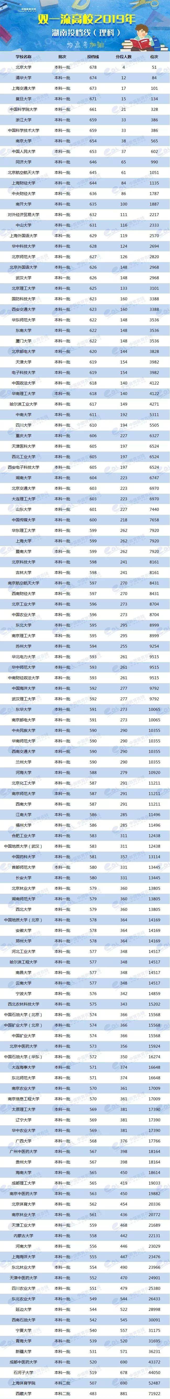 各校美術生高考分數(shù)線_2024年美術生可以考什么大學錄取分數(shù)線（2024各省份錄取分數(shù)線及位次排名）_各省美術類高考分數(shù)線