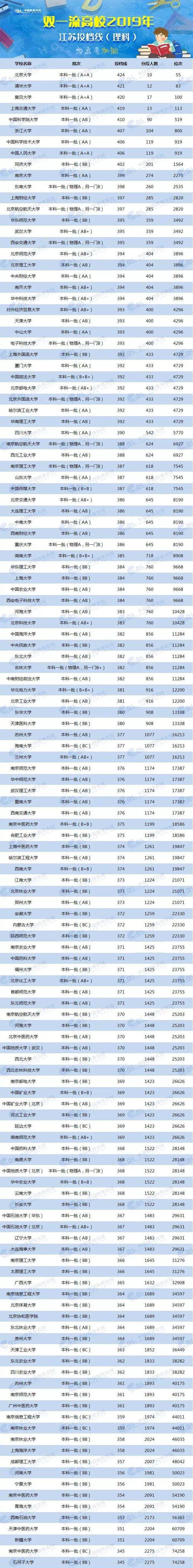 2024年美術生可以考什么大學錄取分數(shù)線（2024各省份錄取分數(shù)線及位次排名）_各省美術類高考分數(shù)線_各校美術生高考分數(shù)線