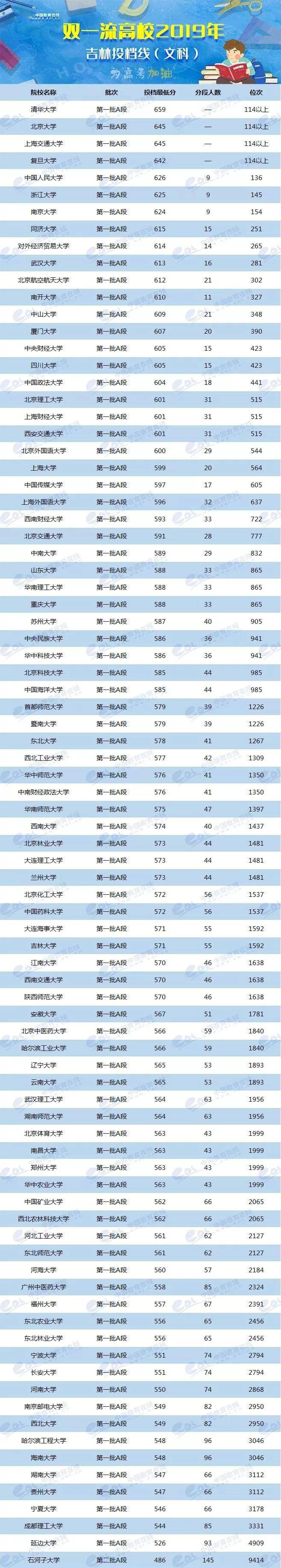 各校美術生高考分數(shù)線_各省美術類高考分數(shù)線_2024年美術生可以考什么大學錄取分數(shù)線（2024各省份錄取分數(shù)線及位次排名）
