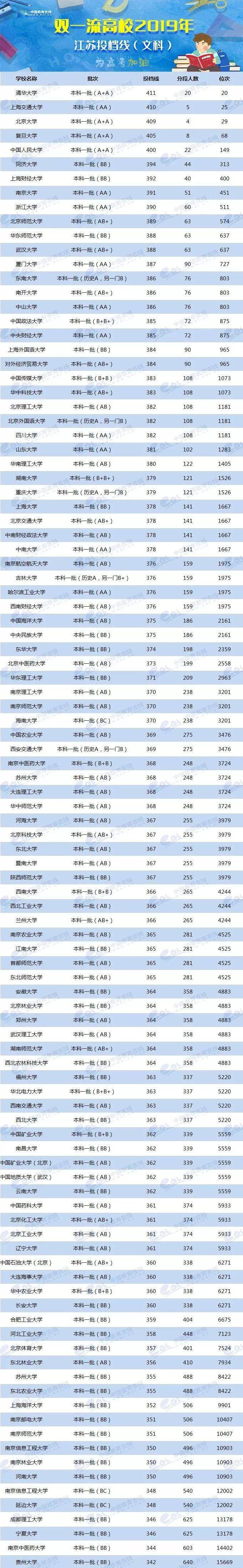 各校美術生高考分數(shù)線_2024年美術生可以考什么大學錄取分數(shù)線（2024各省份錄取分數(shù)線及位次排名）_各省美術類高考分數(shù)線