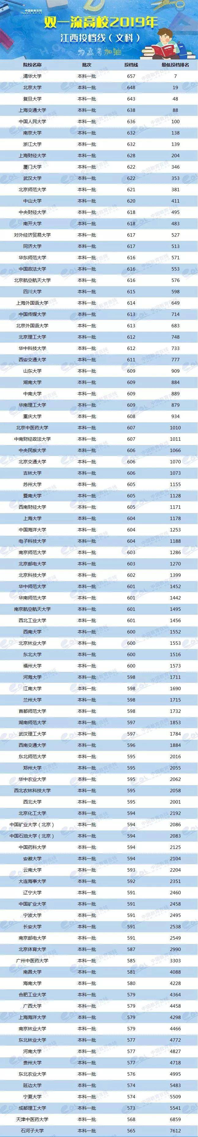 各省美術類高考分數(shù)線_各校美術生高考分數(shù)線_2024年美術生可以考什么大學錄取分數(shù)線（2024各省份錄取分數(shù)線及位次排名）